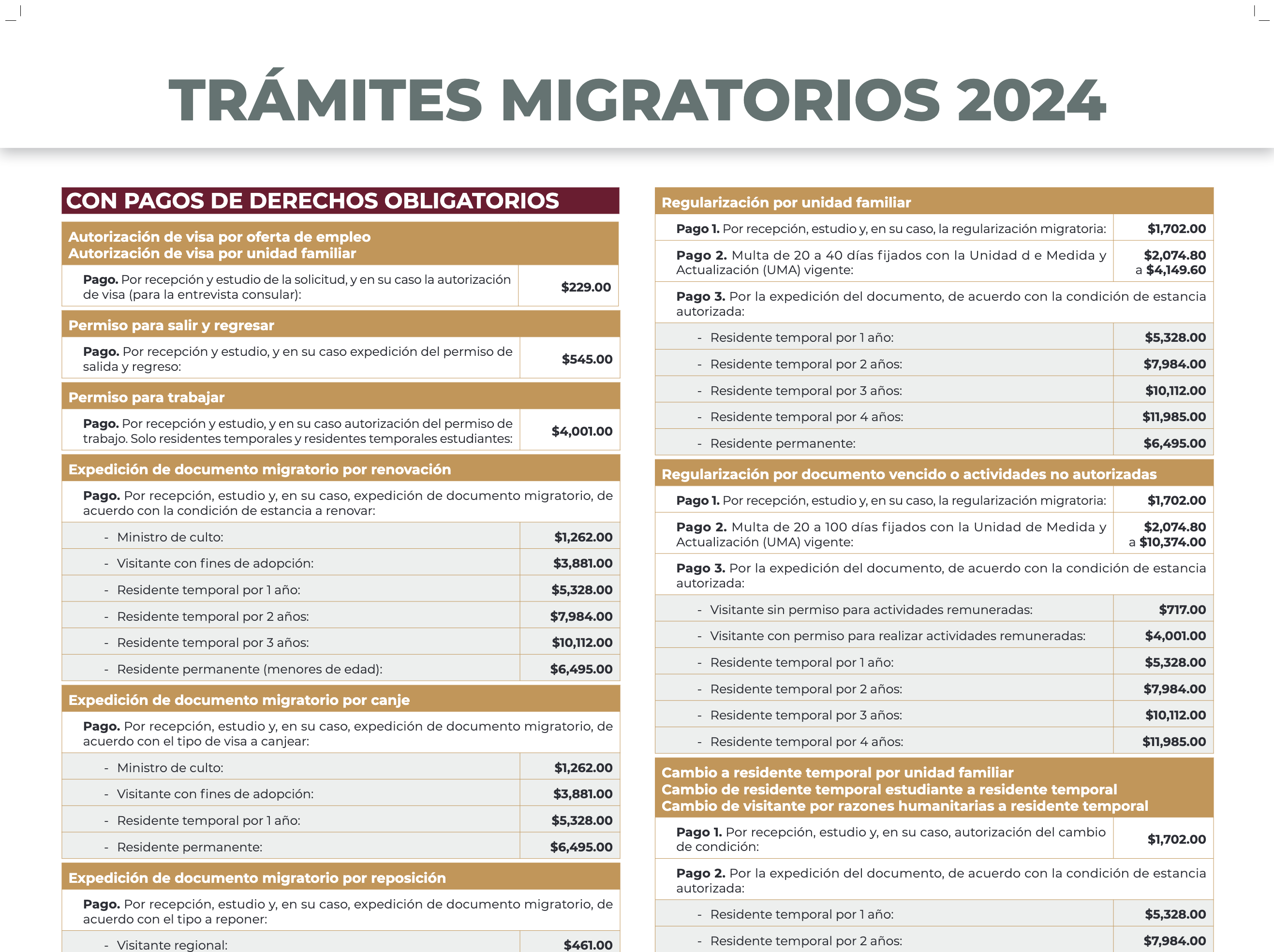 Tarifas de pagos de derechos migratorios en México para el 2024
